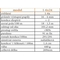 ODEON 1-6×24